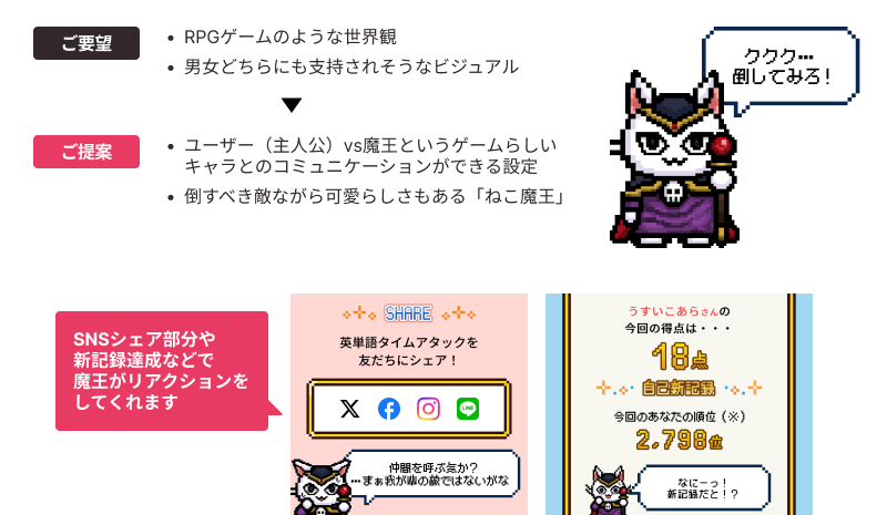 RPGゲームのような世界観というご要望を元にキャラクターをご提案。SNSシェア部分や新記録達成などで「ねこ魔王」がリアクションをしてくれます。